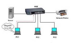 ผลการค้นหารูปภาพสำหรับ เชื่อมHub